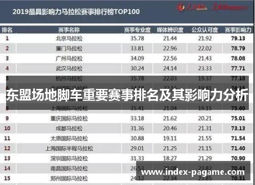东盟场地脚车重要赛事排名及其影响力分析