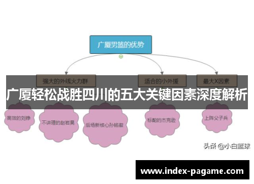 广厦轻松战胜四川的五大关键因素深度解析