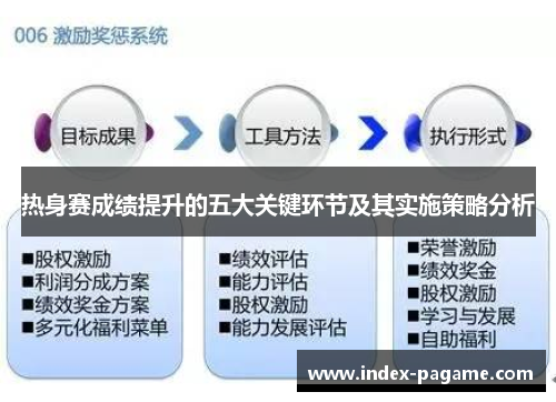 热身赛成绩提升的五大关键环节及其实施策略分析