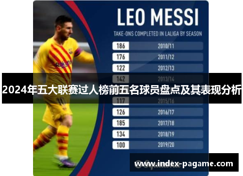 2024年五大联赛过人榜前五名球员盘点及其表现分析