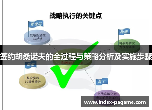 签约胡桑诺夫的全过程与策略分析及实施步骤