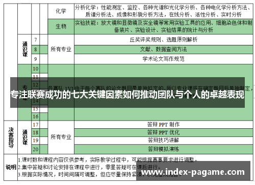 专注联赛成功的七大关键因素如何推动团队与个人的卓越表现