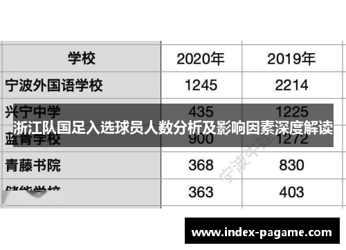 浙江队国足入选球员人数分析及影响因素深度解读