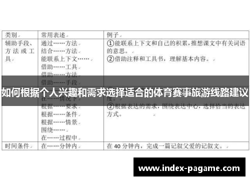 如何根据个人兴趣和需求选择适合的体育赛事旅游线路建议