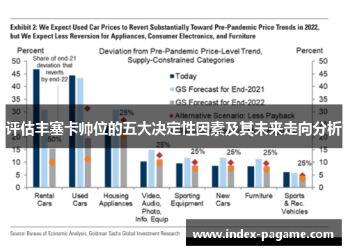 评估丰塞卡帅位的五大决定性因素及其未来走向分析
