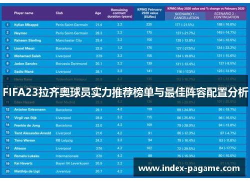 FIFA23拉齐奥球员实力推荐榜单与最佳阵容配置分析