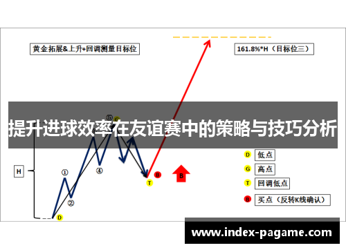 提升进球效率在友谊赛中的策略与技巧分析