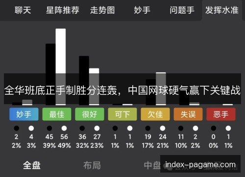 全华班底正手制胜分连轰,中国网球硬气赢下关键战